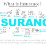 10 Different Types of Insurance Policies in the USA & UK 10+ Different Types Of Insurance Policies And Coverage You Need
