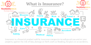 10+ Different Types Of Insurance Policies And Coverage You Need