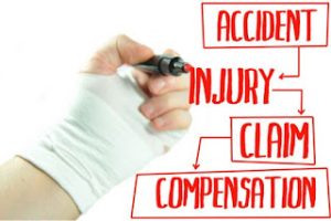 Understanding the Personal Injury Claim Process Techinfo365