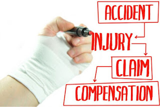Understanding the Personal Injury Claim Process Techinfo365: All About Gadgets & Tech